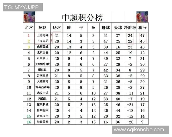 上海篮球队在世界杯积分榜上以94分稳居第一名展现强劲实力 上海篮球队在世界杯积分榜上以94分稳居第一名展现强劲实力