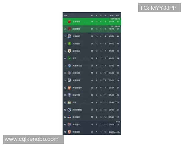 上海排球队以62分稳居联赛积分榜首位展现强劲实力 上海排球队以62分稳居联赛积分榜首位展现强劲实力