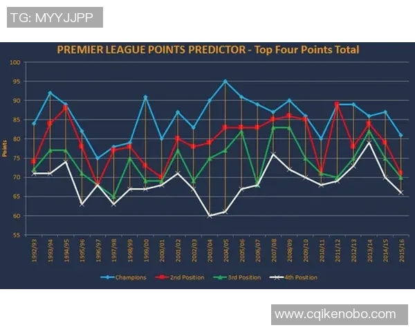 全国锦标赛积分榜更新北京足球队以86分稳居第一名 全国锦标赛积分榜更新北京足球队以86分稳居第一名