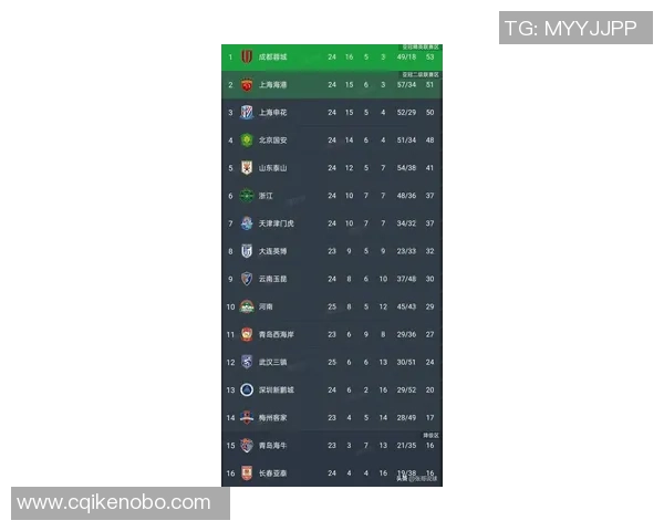 武汉篮球队在钻石联赛中以58分稳居积分榜首位展现强劲实力 武汉篮球队在钻石联赛中以58分稳居积分榜首位展现强劲实力