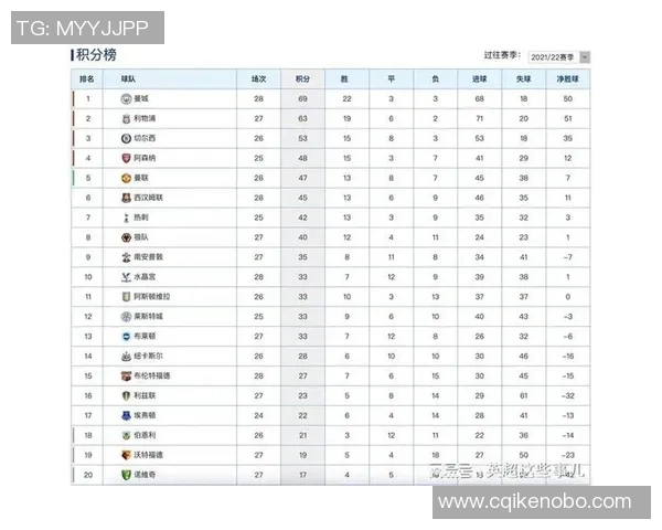 深圳足球队以72分领跑城市联赛积分榜展现强劲实力