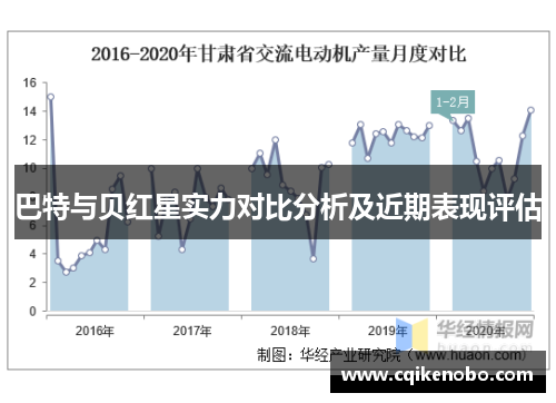 巴特与贝红星实力对比分析及近期表现评估